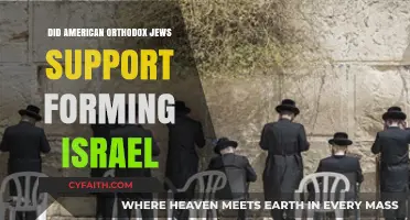 American Orthodox Jews and Israel: Historical Support for Statehood