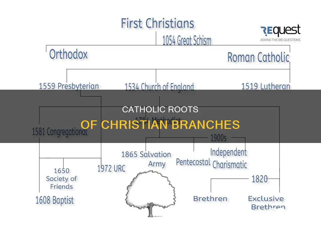 did catholic tradition start other branches of chris