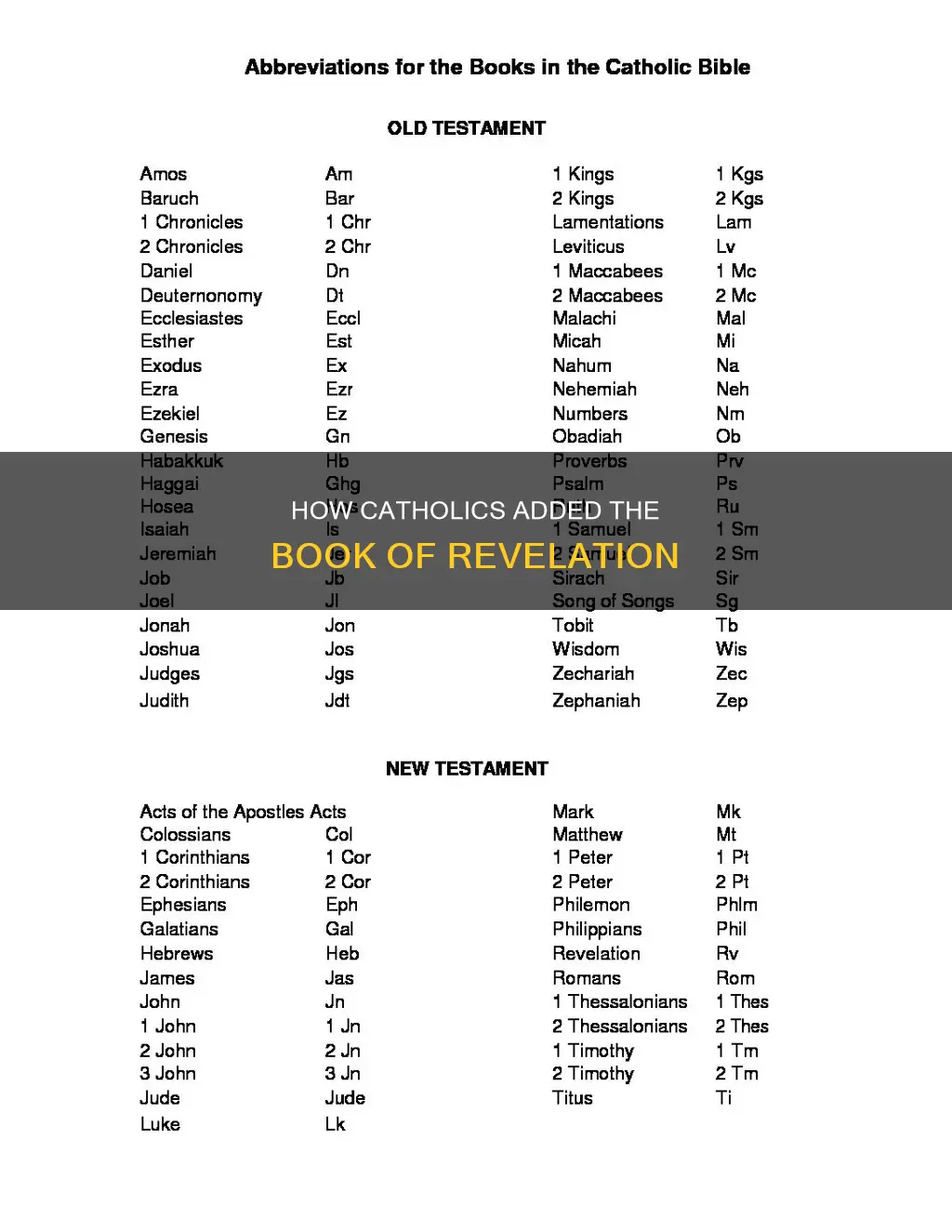 did catholics add the book of revelations
