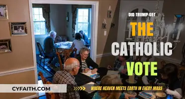 Trump's Catholic Support: Who Voted and Why?