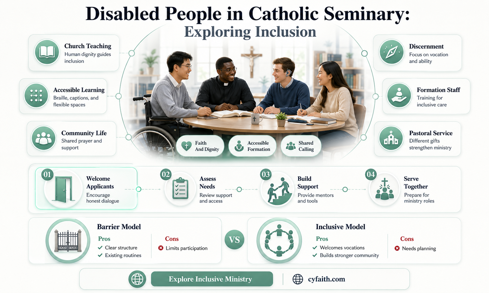 are disabled people allowed catholic seminary
