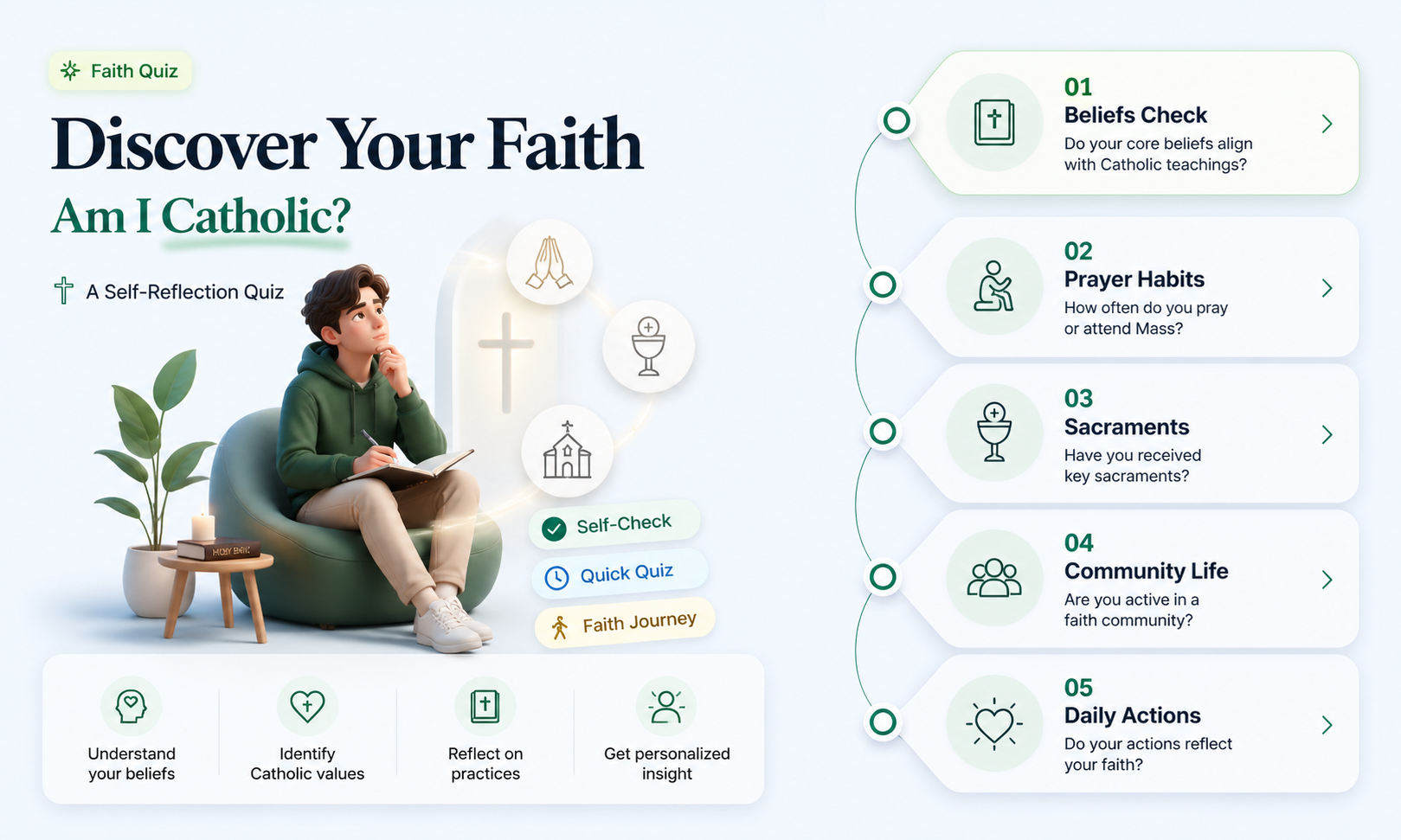 am i catholic test