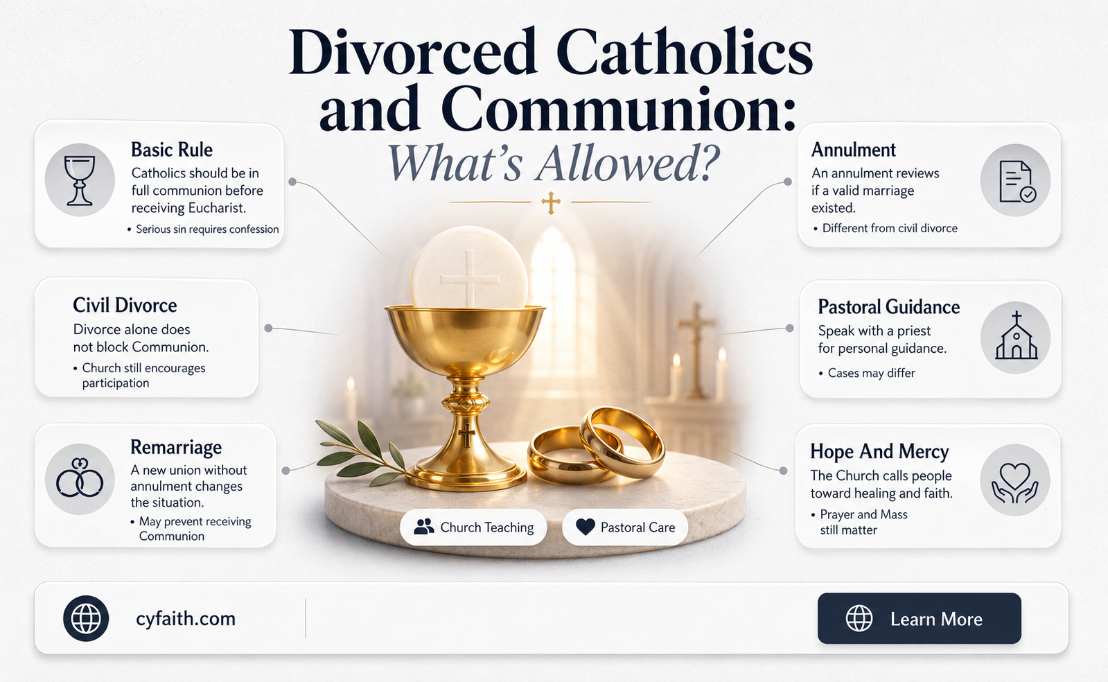 are divorced catholics allowed to receive communion