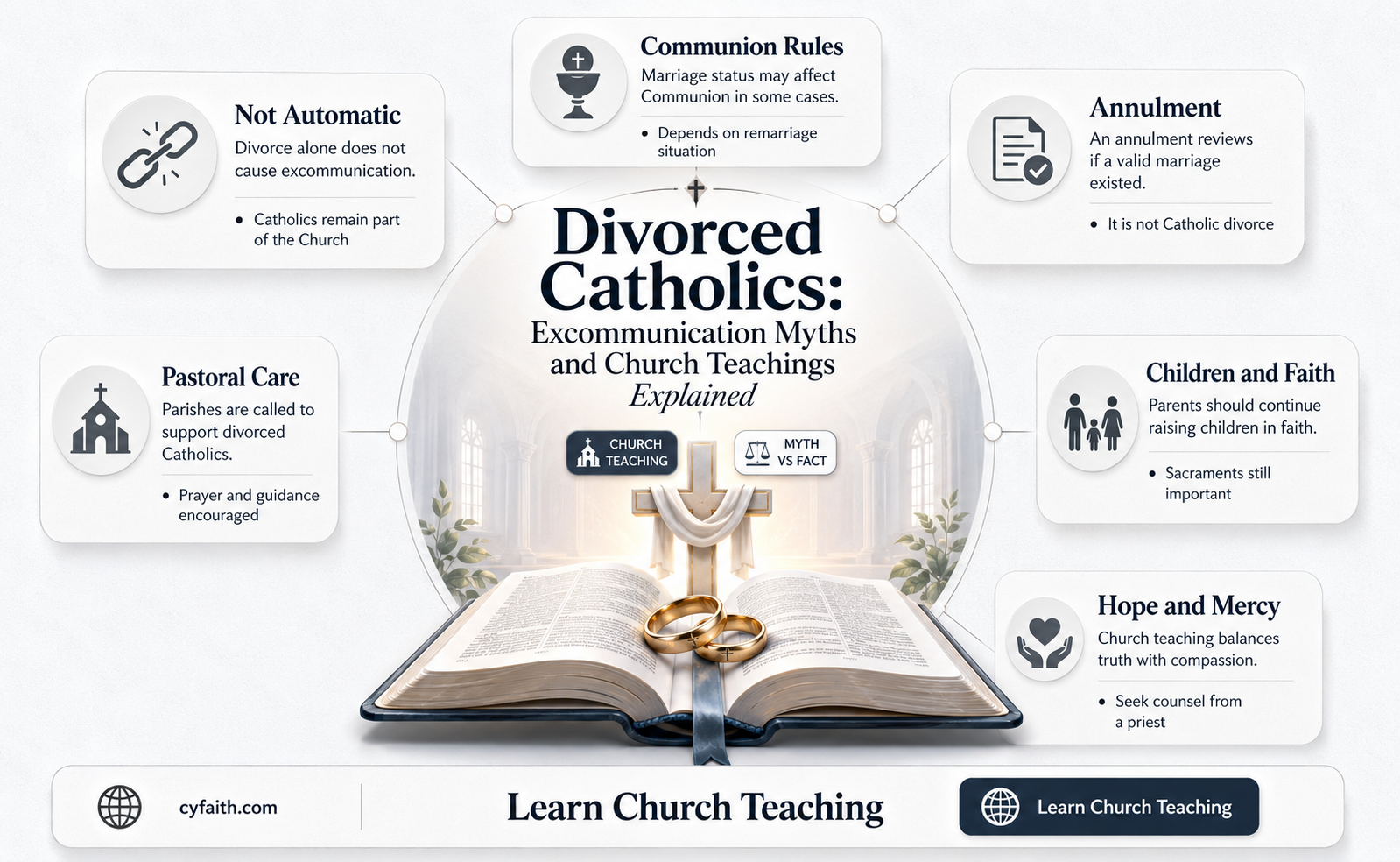 are divorced catholics excommunicated