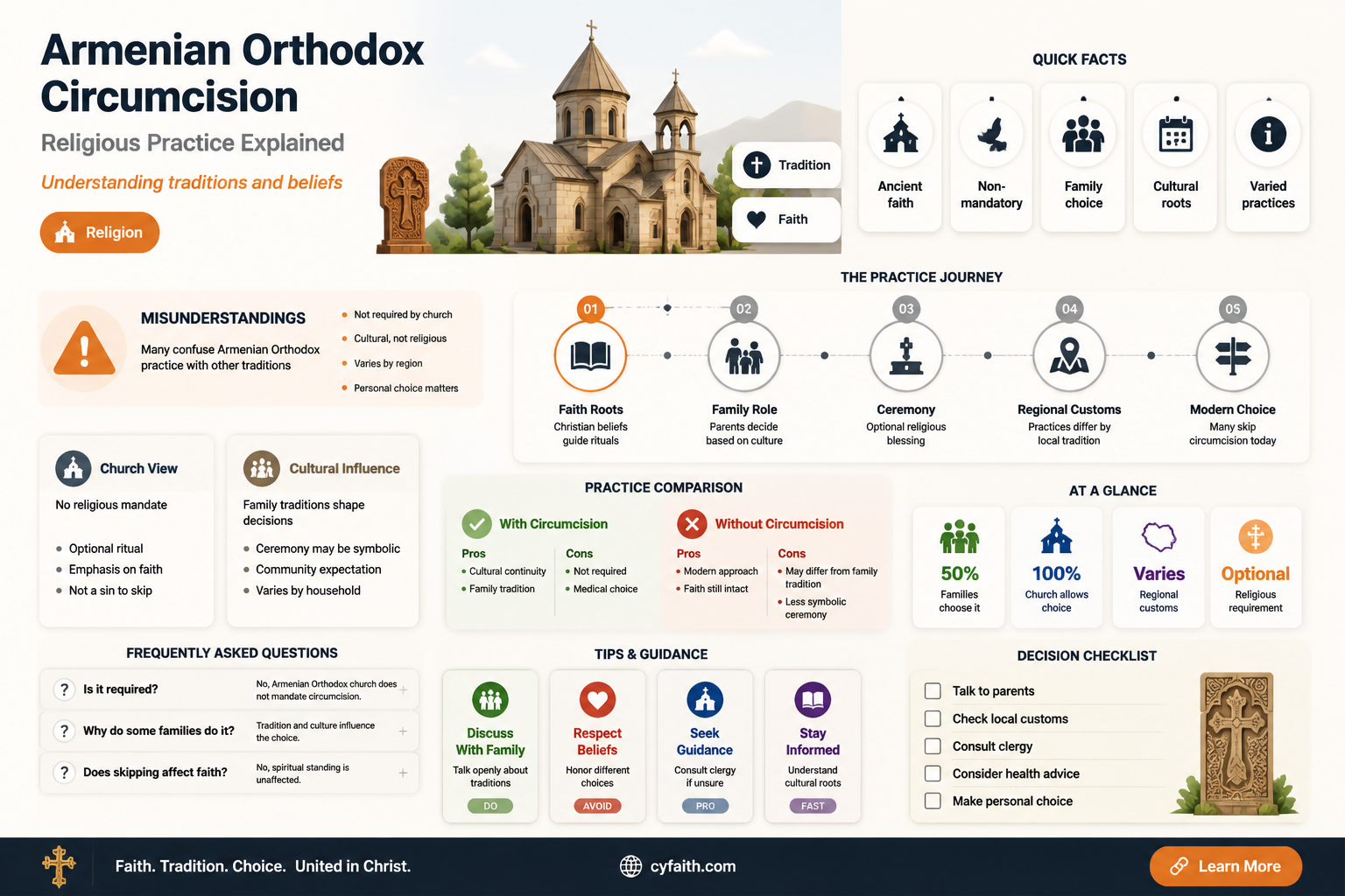 are armenian orthodox christians circumcised