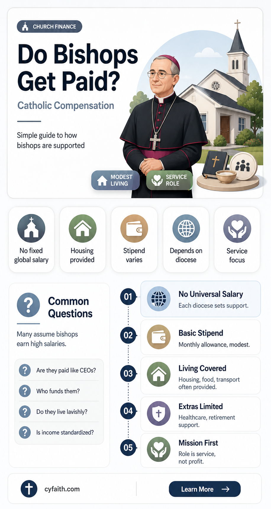 are catholic bishops paid