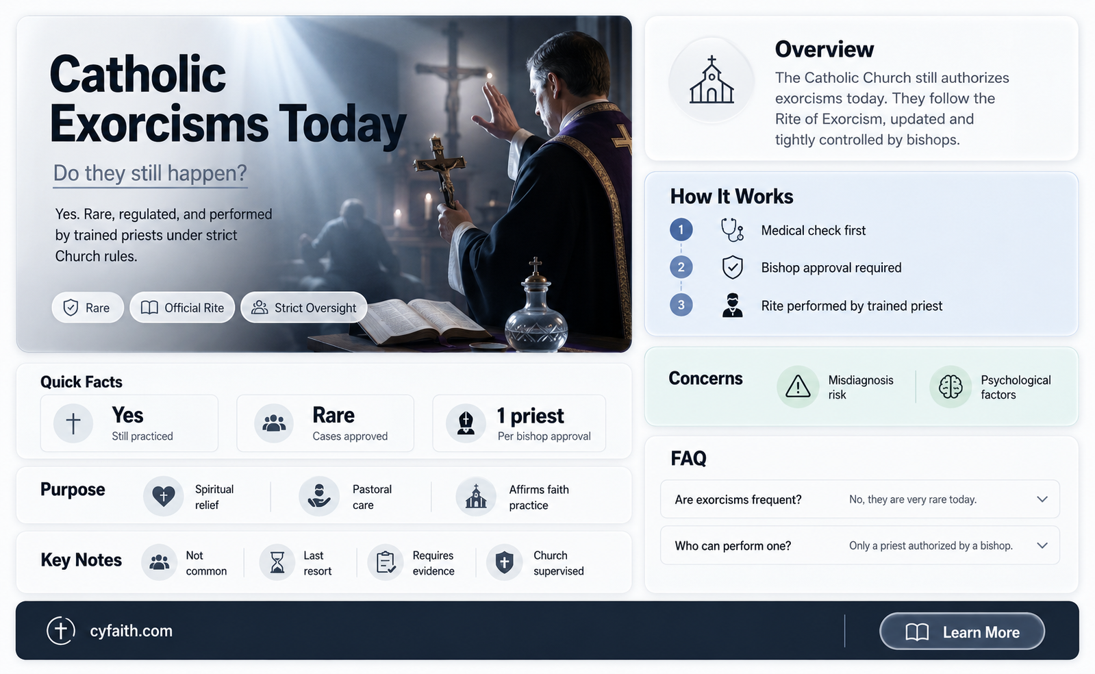 are catholic exorcisms still performed