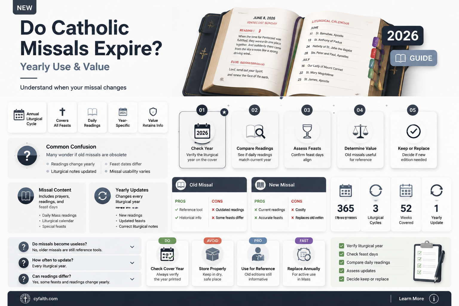 are catholic missals only good for the one year