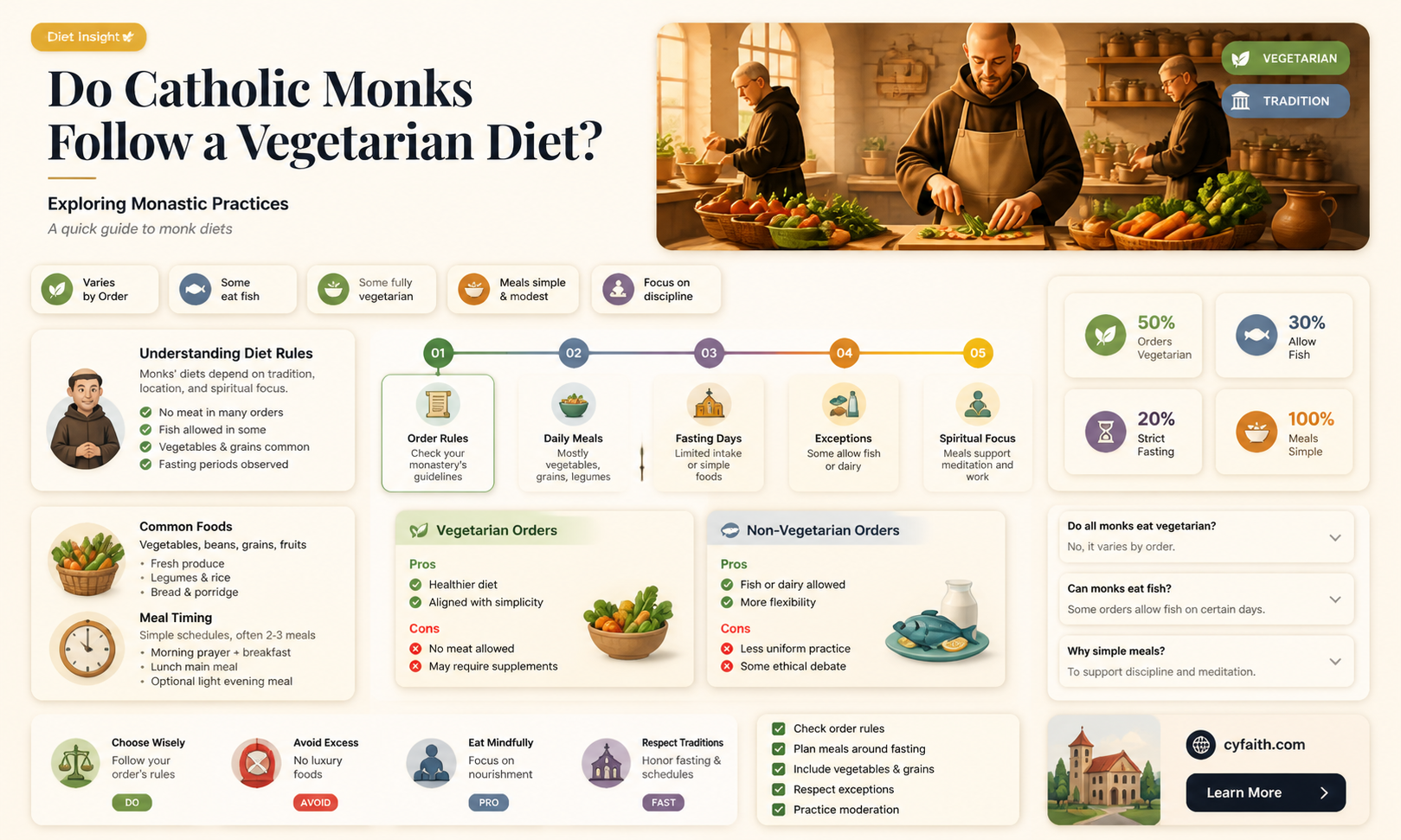 are catholic monks vegetarian