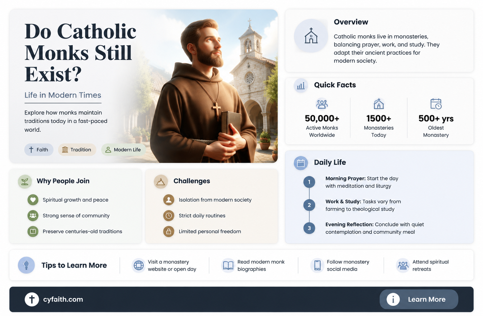 are catholic monks still around