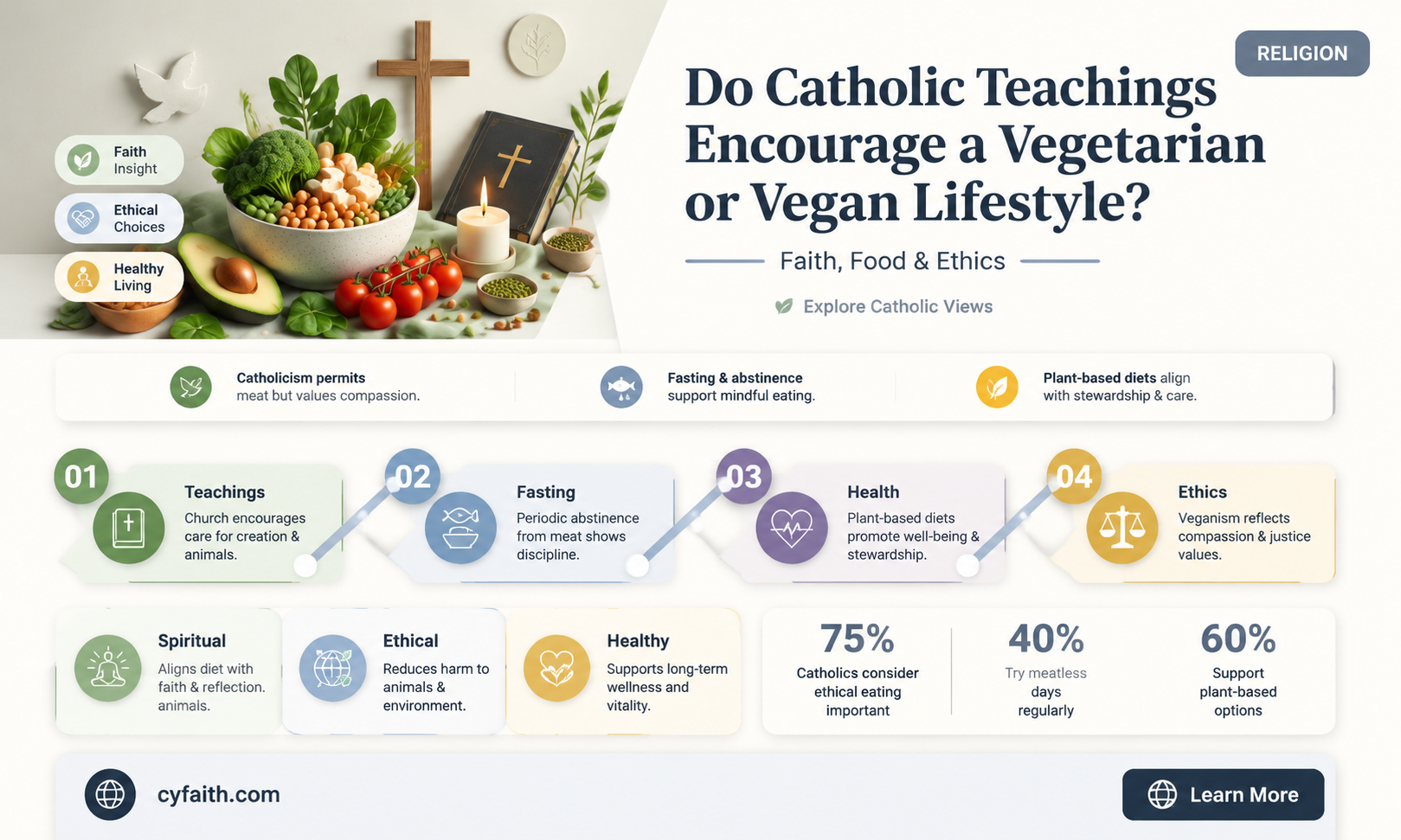 are catholics vegetarian