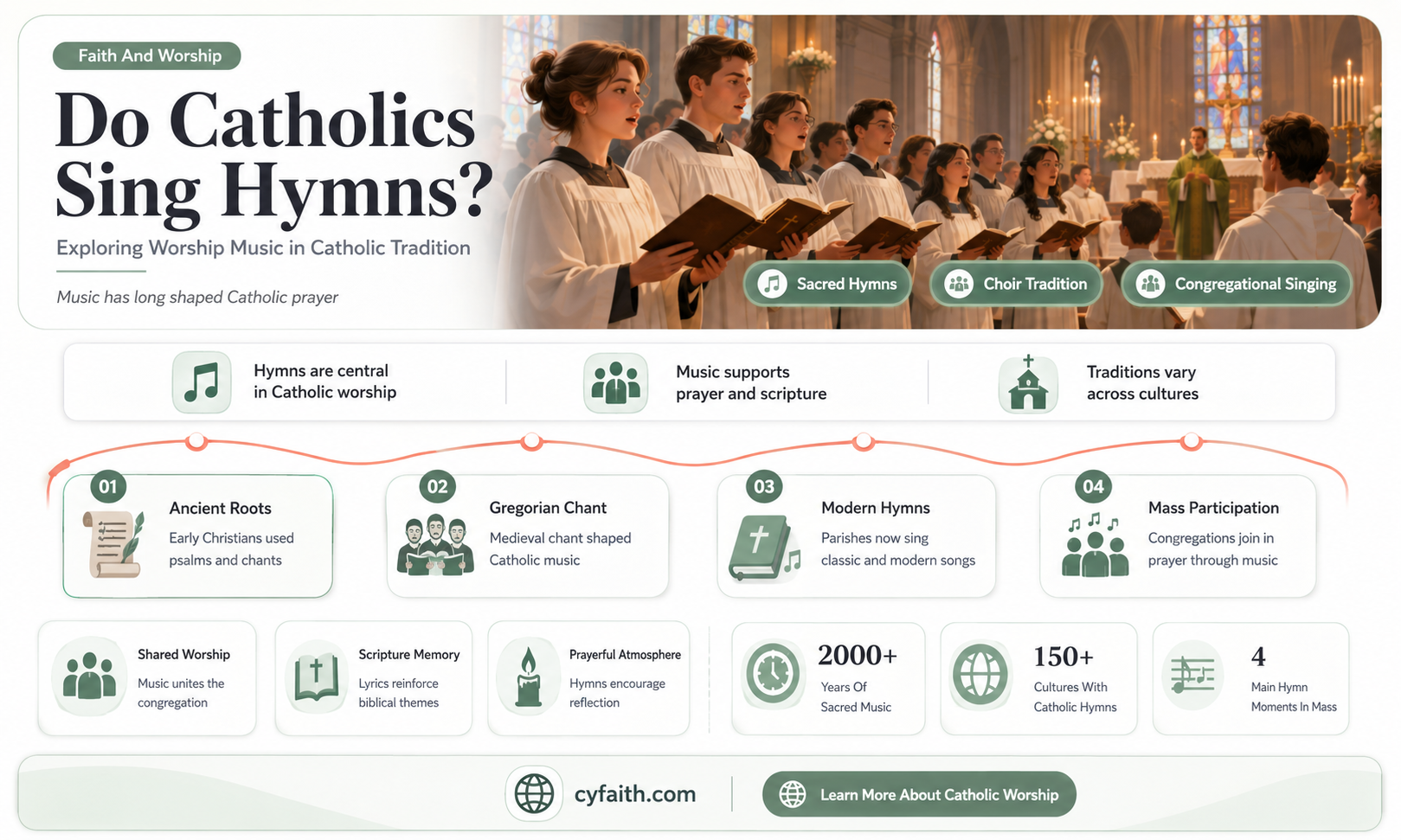 are hymns sung by catholic