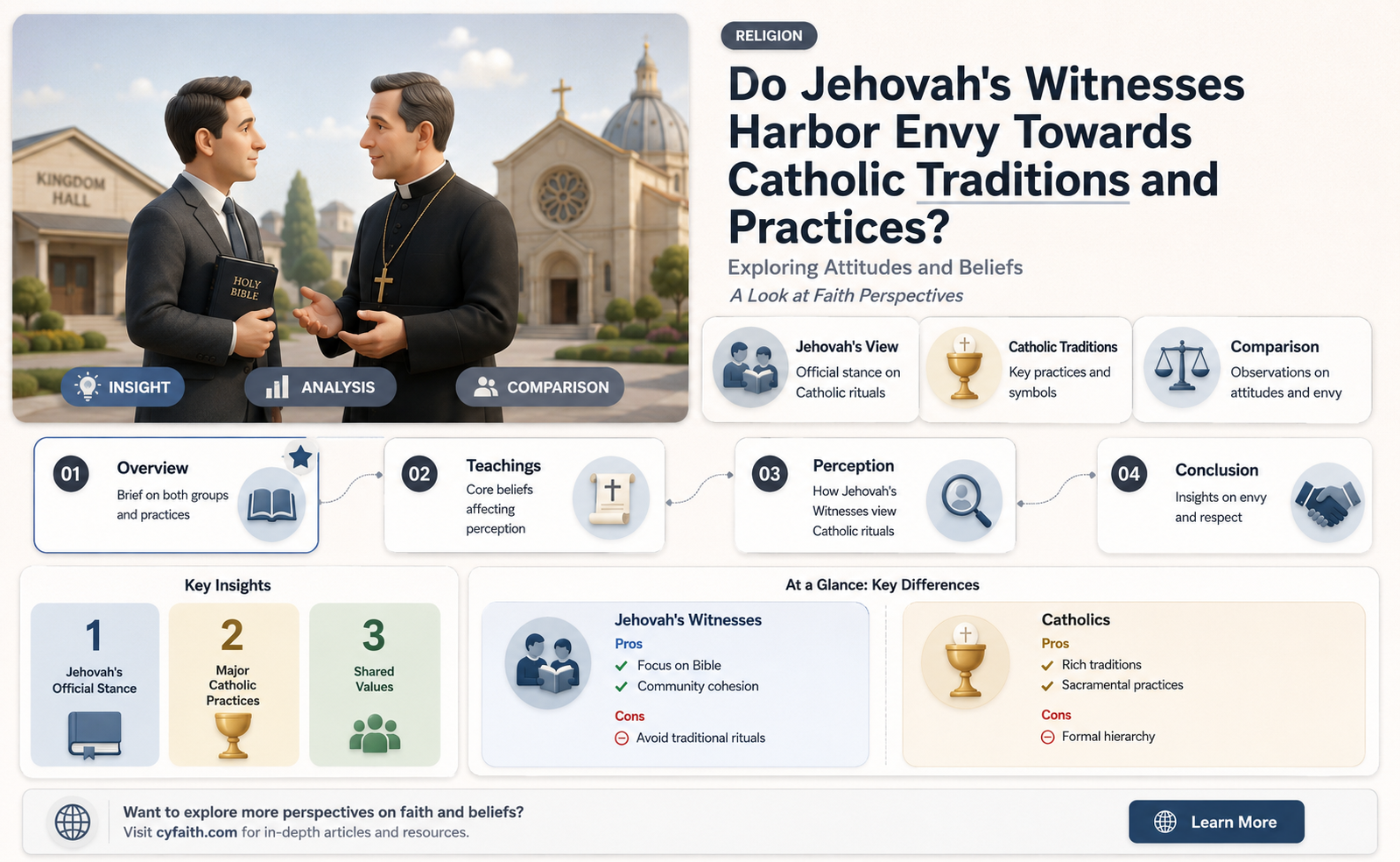 are jw jealous of catholic