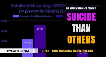 Suicide Rates Among Catholics: A Comparative Study