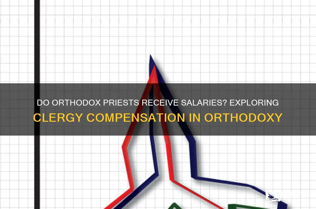 do orthodox priests get paid