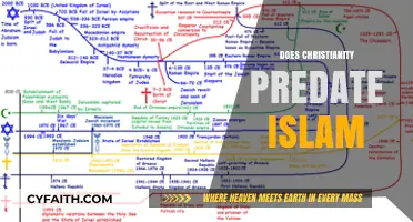 Christianity vs. Islam: Unraveling the Timeline of Their Origins