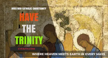 Christian Denominations: Exploring the Trinity