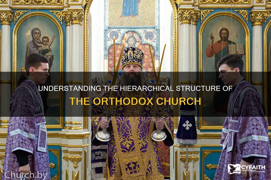 does the orthodox church have a structure