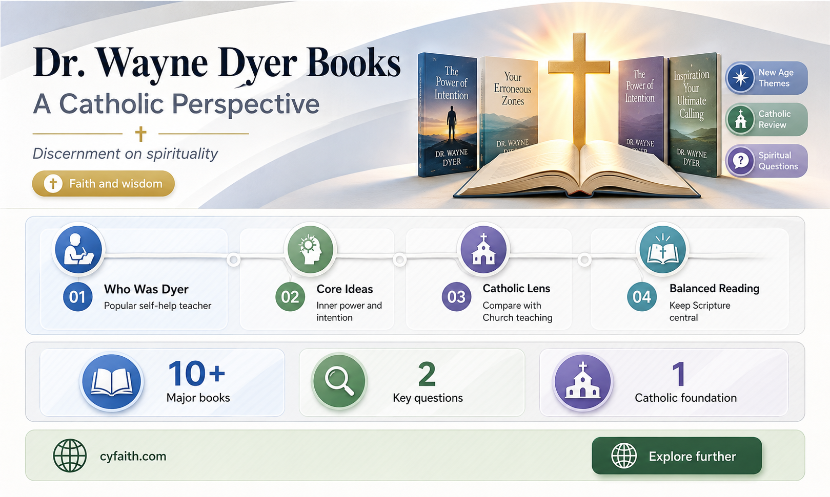 are dr wayne books a good idea for catholic peoples