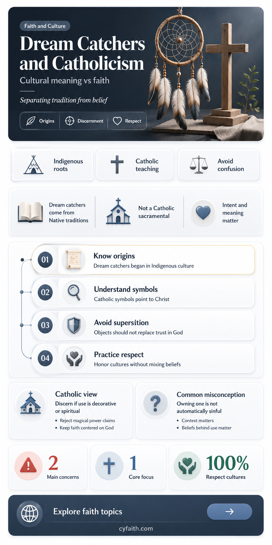 are dream catchers anti catholic