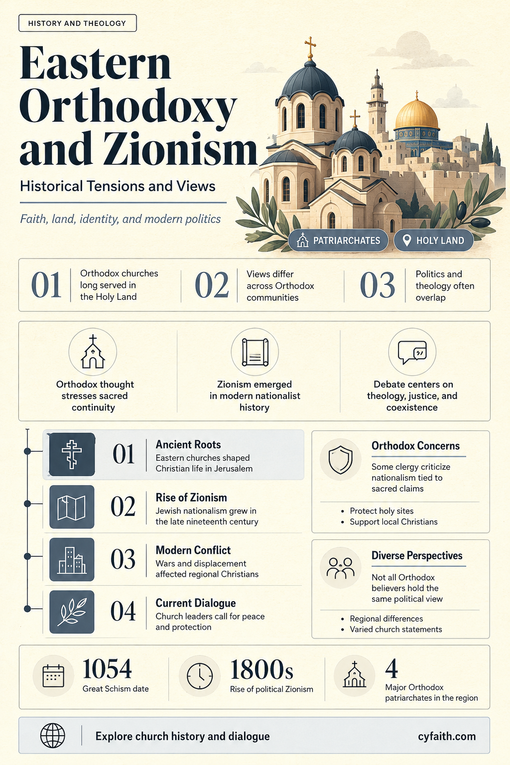 are eastern orthodox christian anti zion