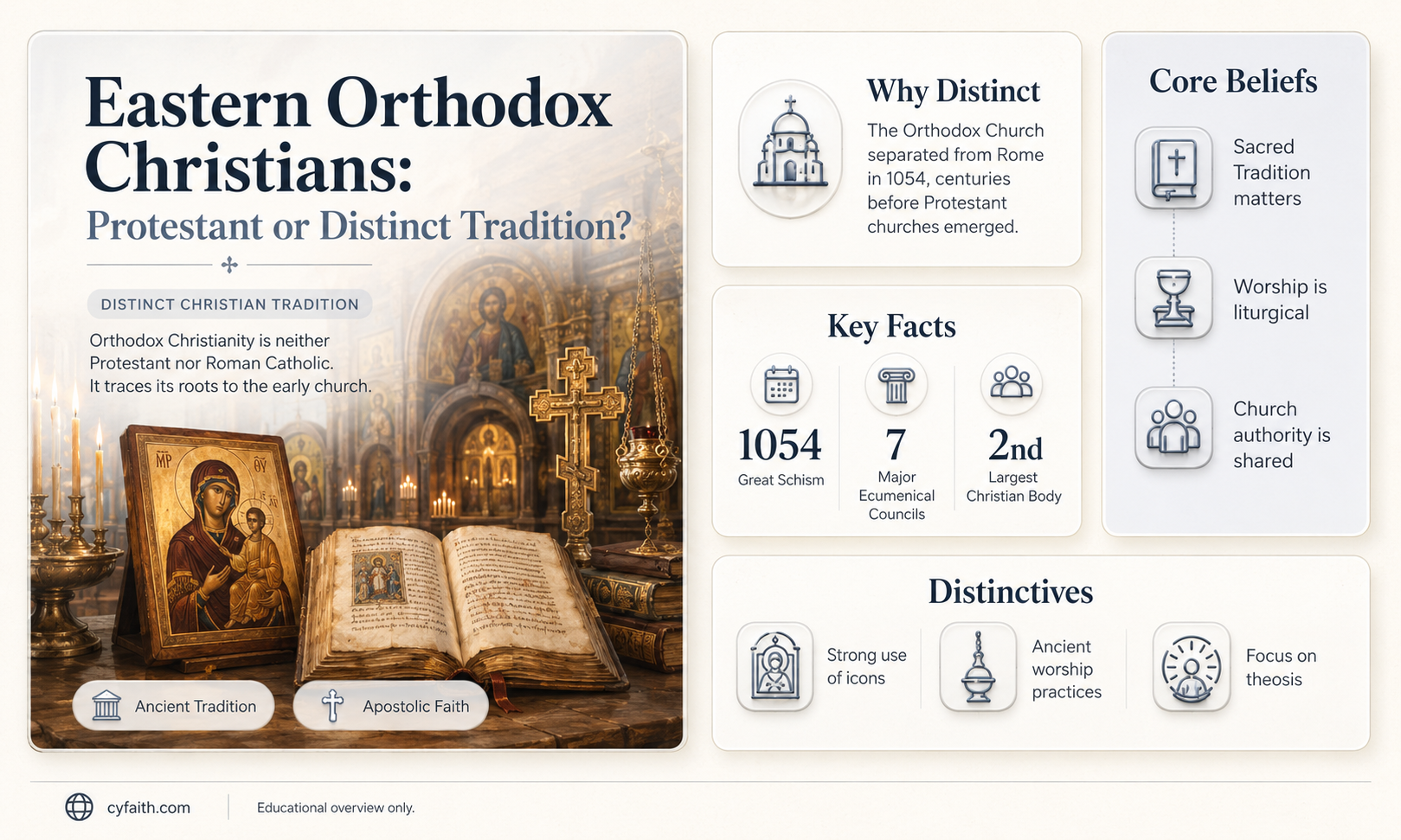 are eastern orthodox christians protestant