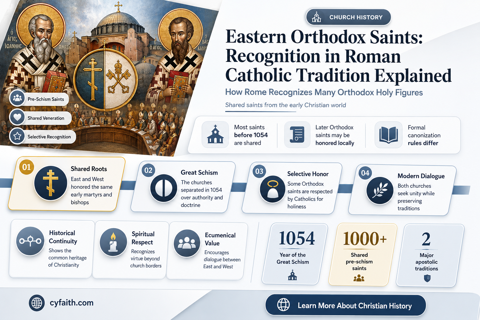 are eastern orthodox saints recognized by roman catholics