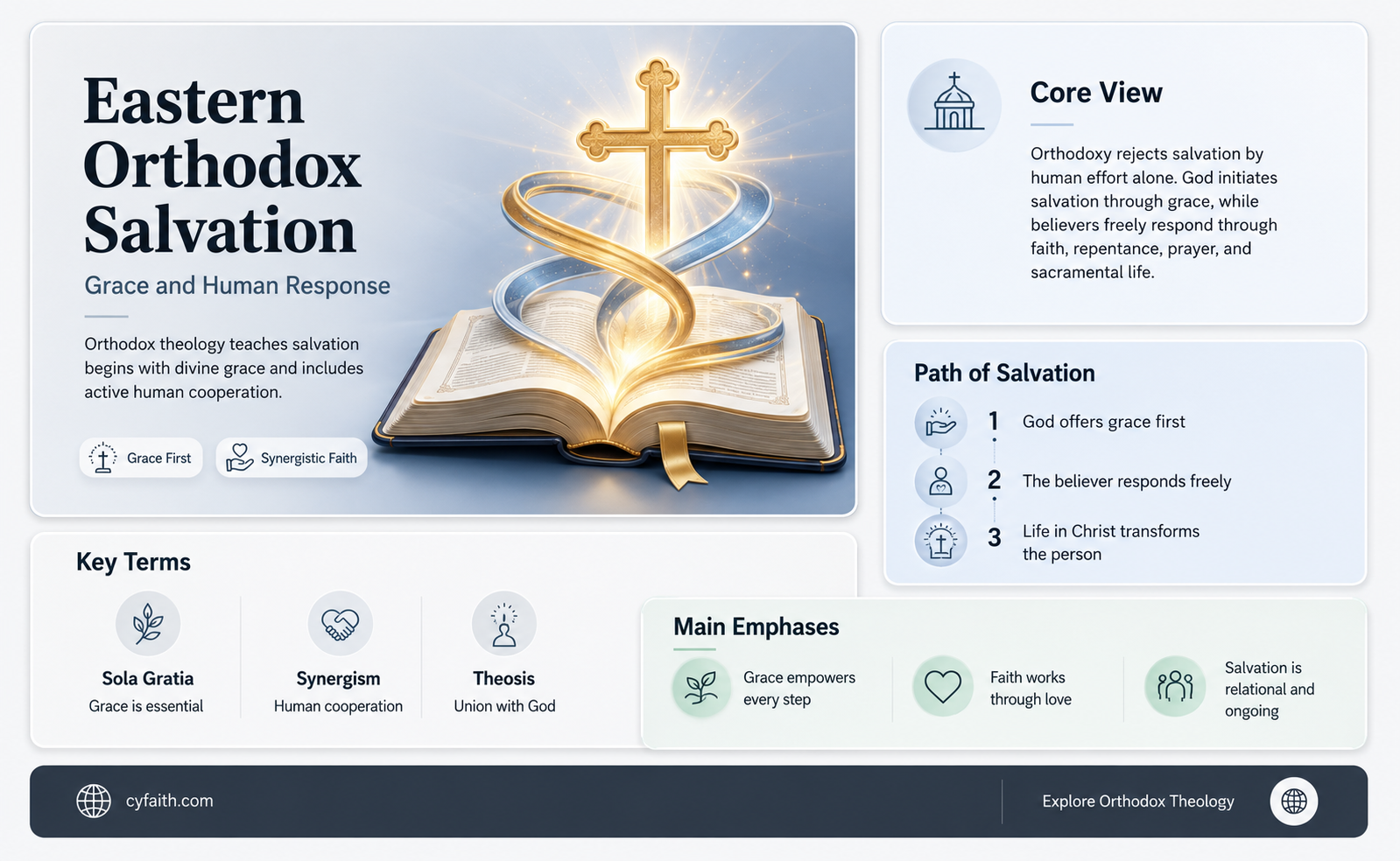 are eastern orthodox sola grita