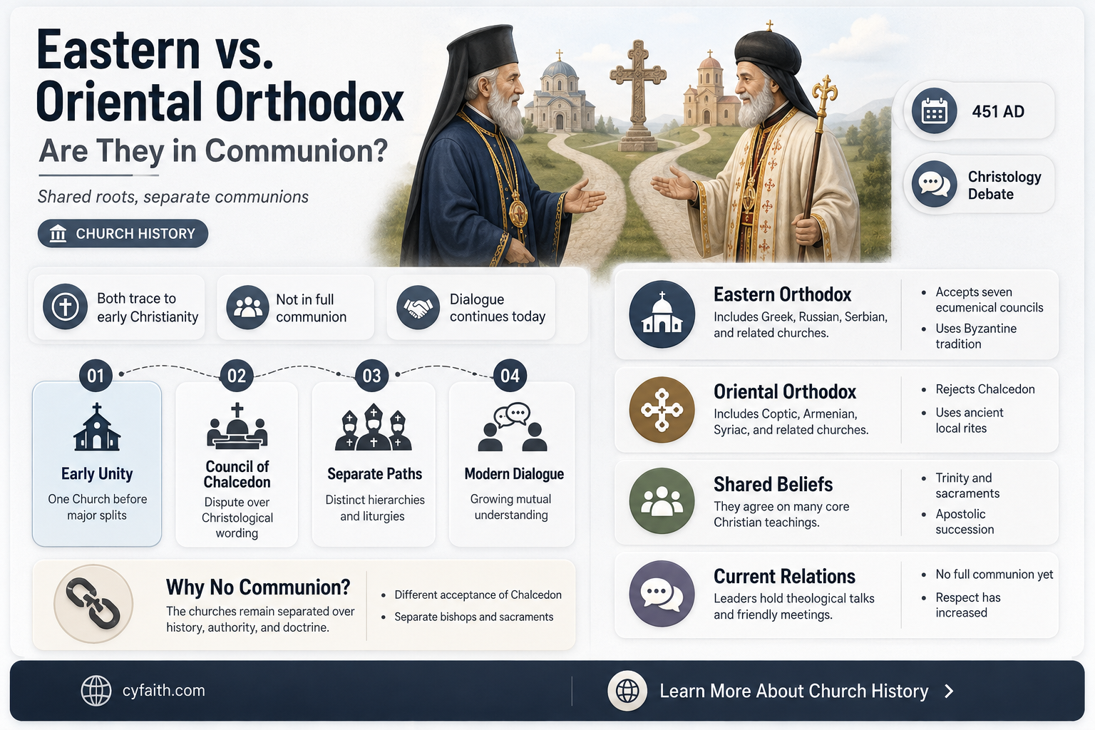 are eastern orthodox and oriental orthodox in communion