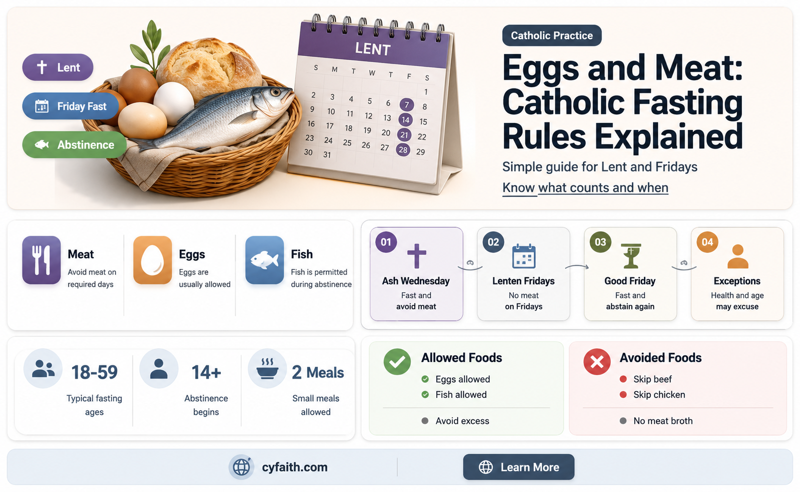 are eggs considered meat for catholic fasting