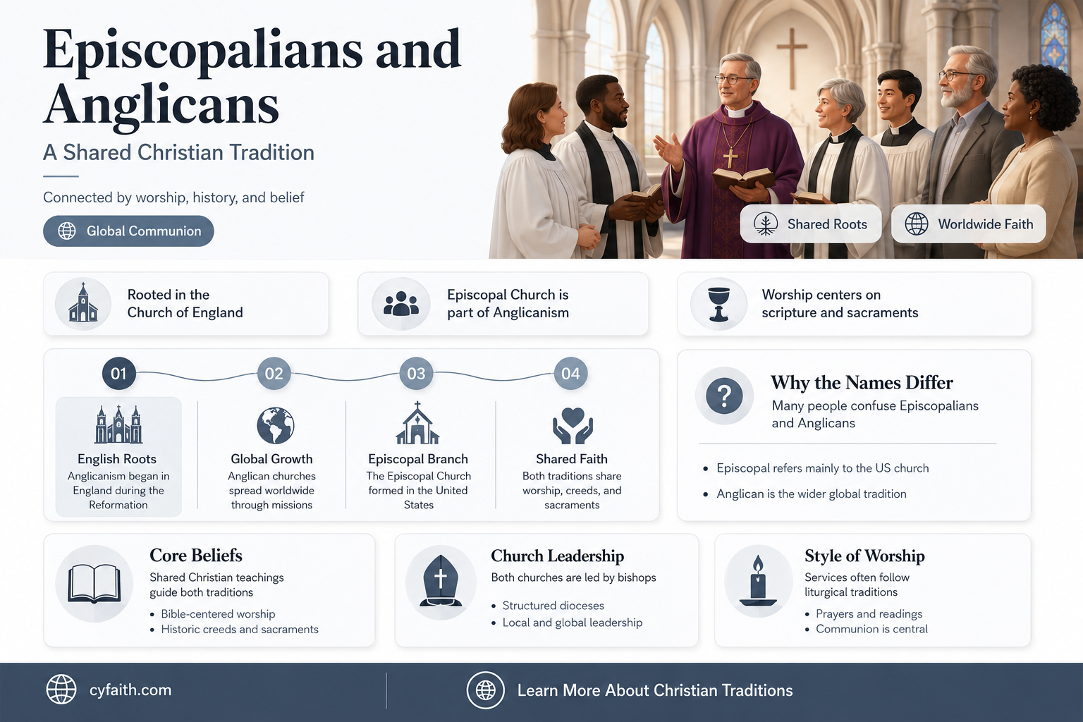 are episcopalians part of the anglican church