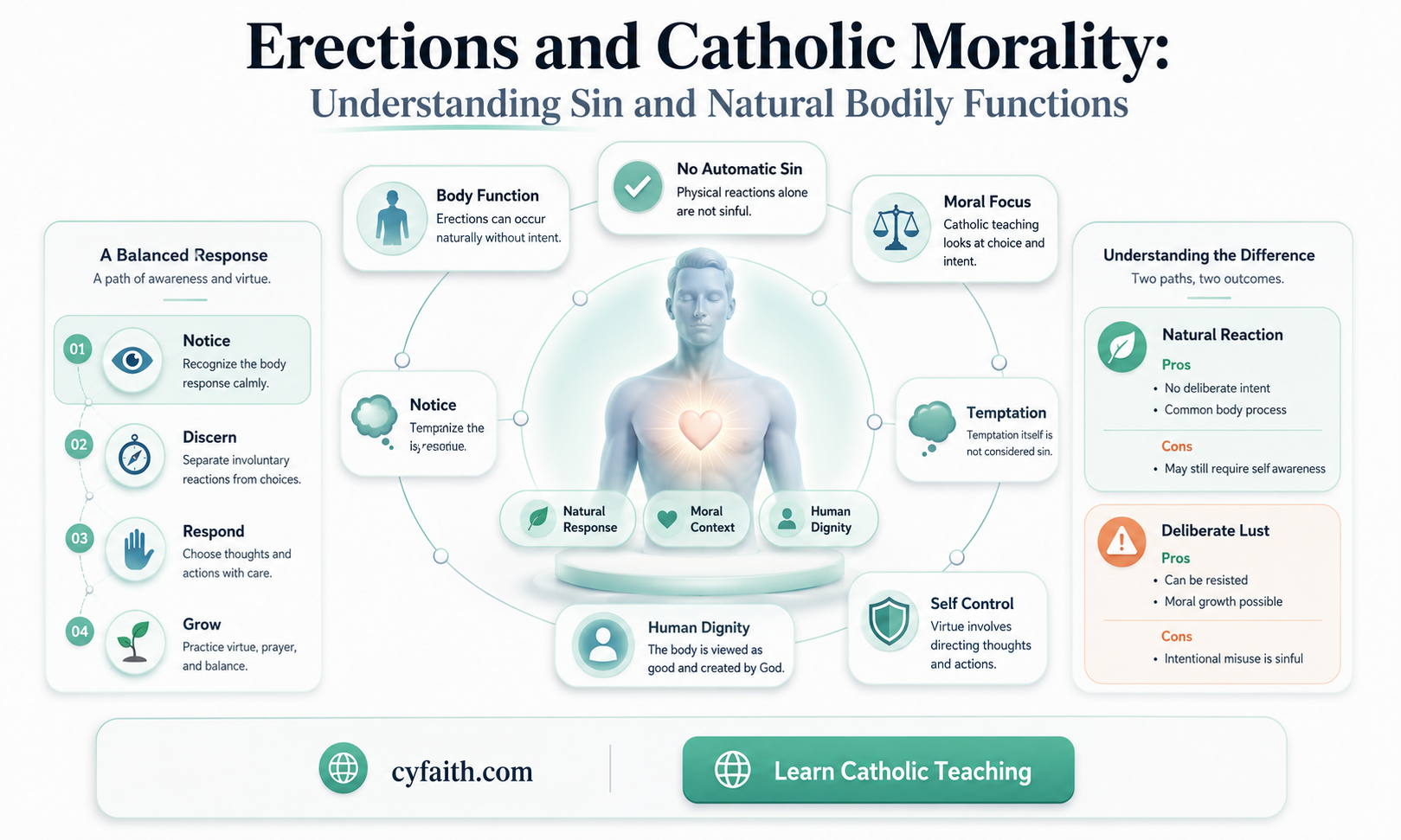 are erections sinful catholic