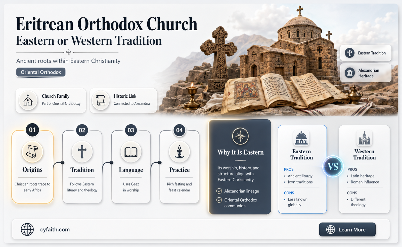 are eritreans eastern or western orthodox
