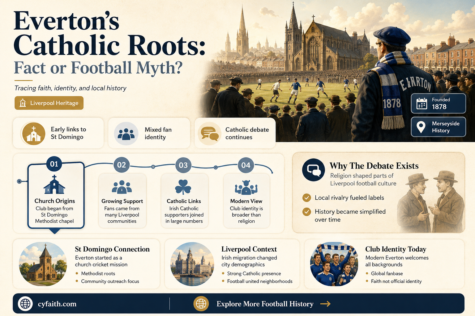 are everton a catholic club