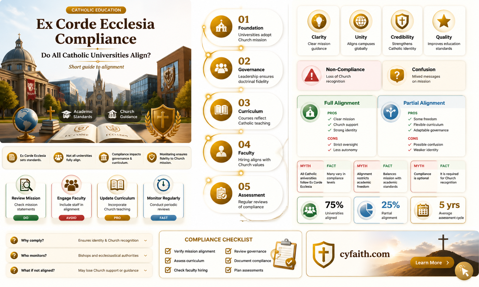 are all catholic universities in accord with ex corde ecclesia