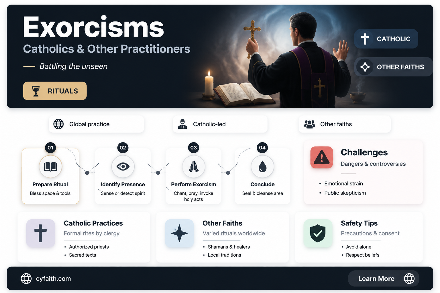 are catholics the only ones who perform exorcisms