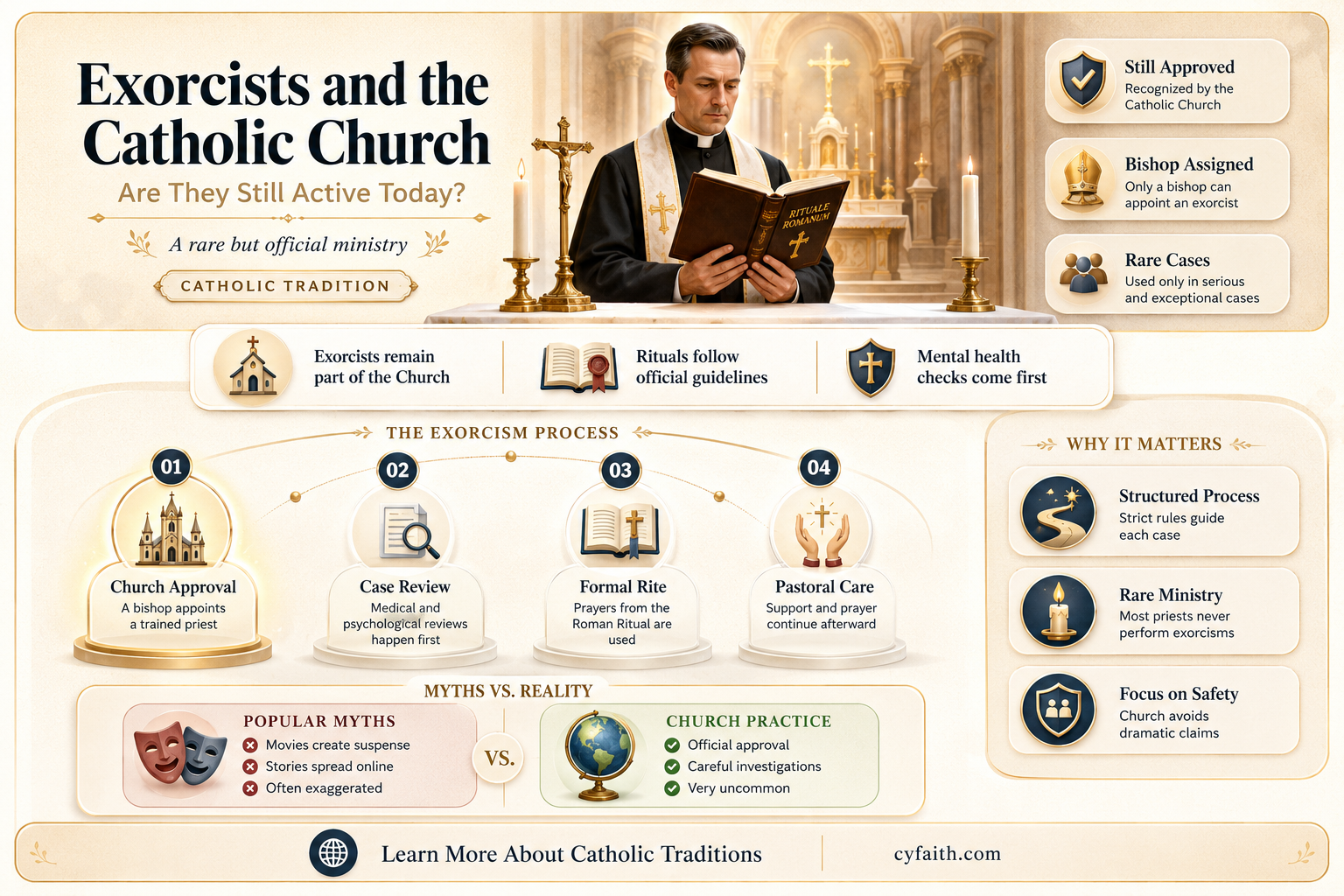 are exorcist still apart of the catholic hierarchy