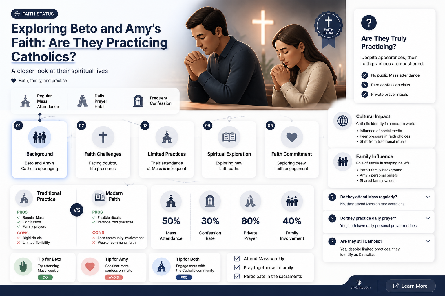 are beto and amy catholic