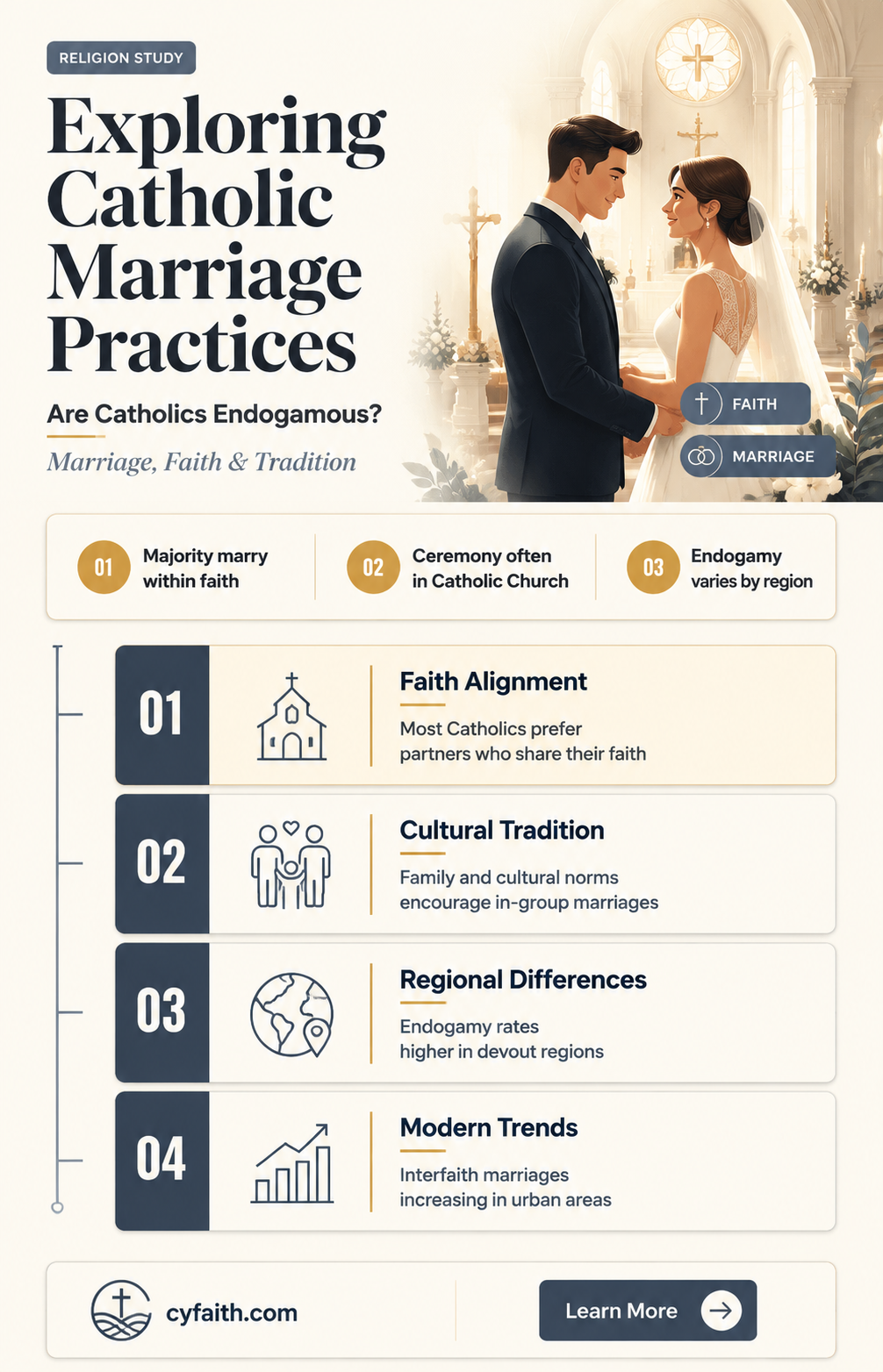 are catholics endogamys