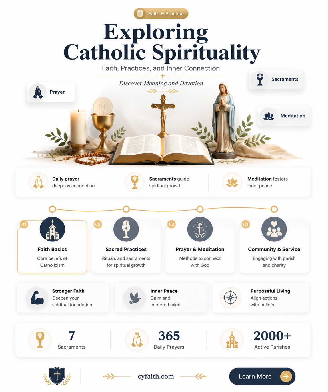 are catholics spiritual