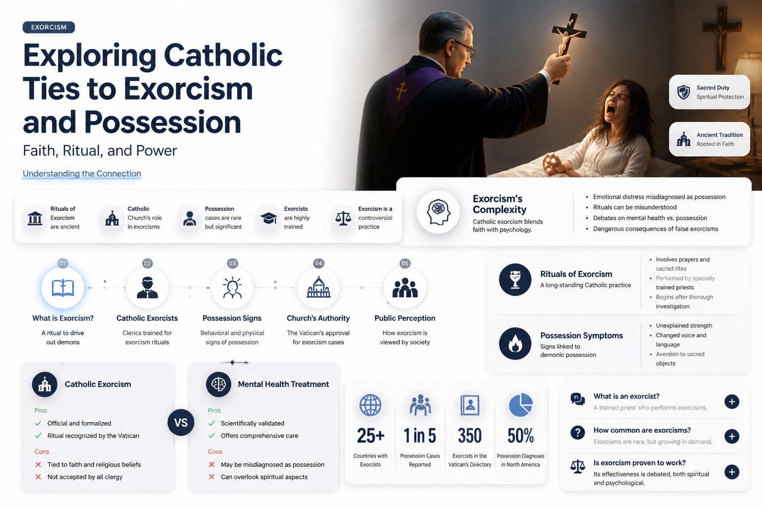 are all the posssessed exerosems catholic