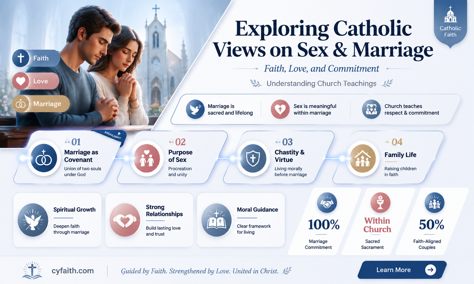 are catholics allowed to have sex