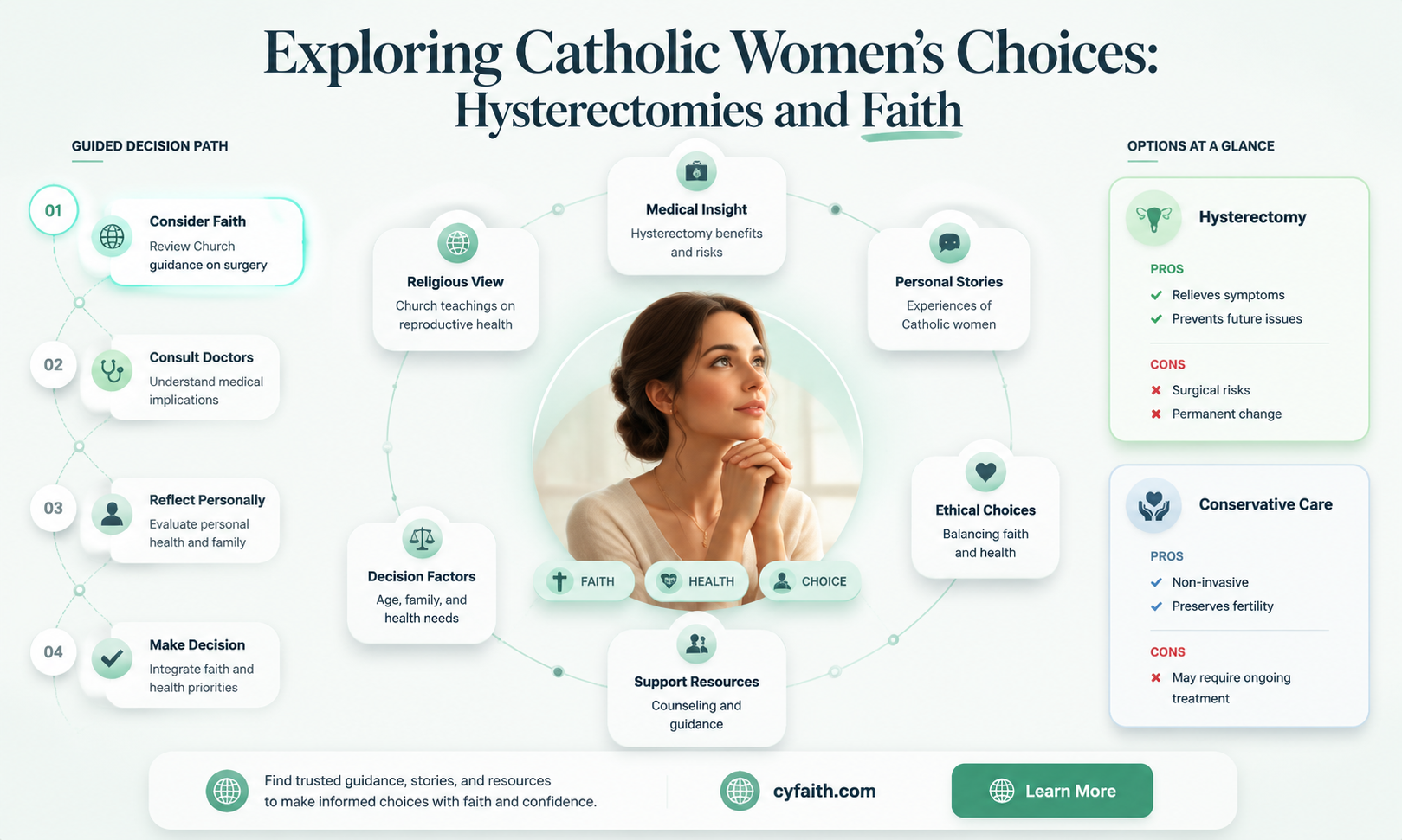 are catholic women not supposed to get hysterectomies