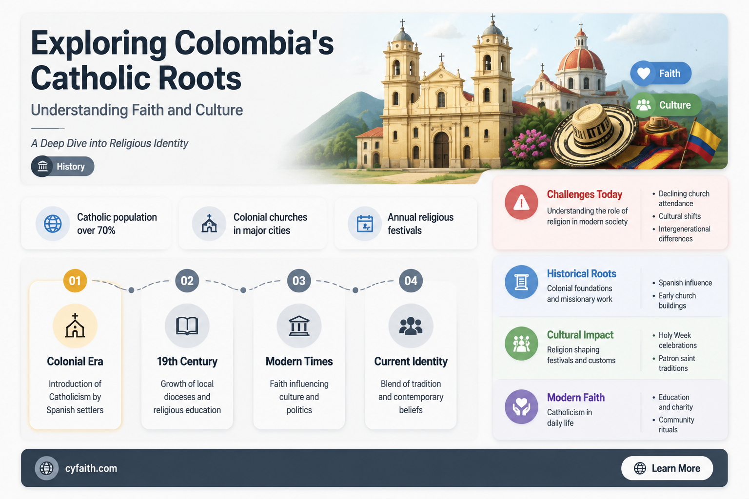are colombians catholic