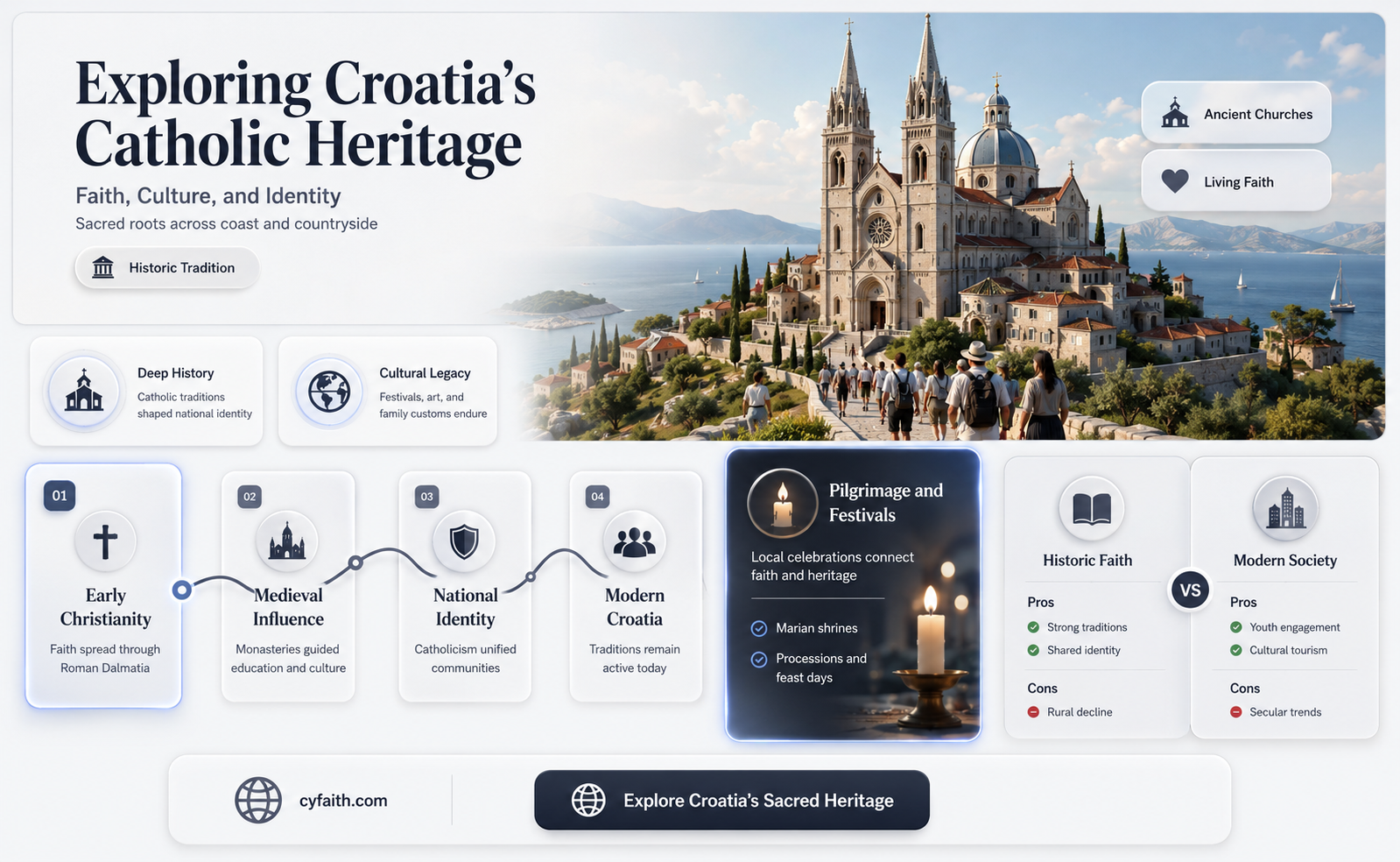 are croations catholic