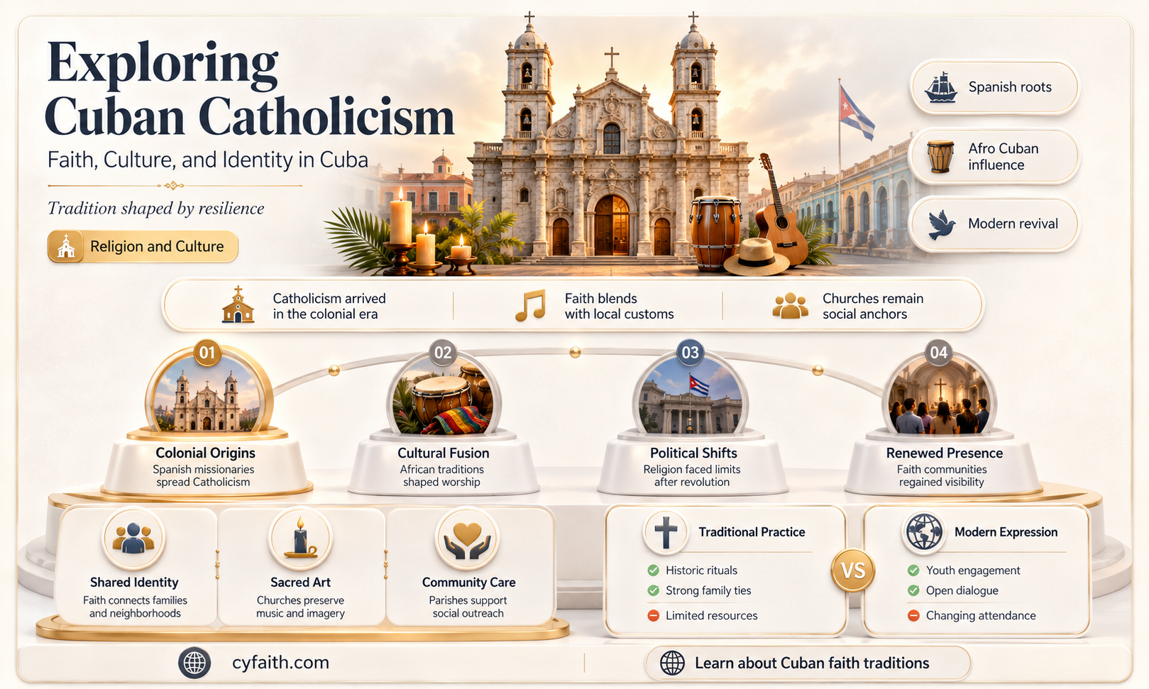 are cuban people catholic