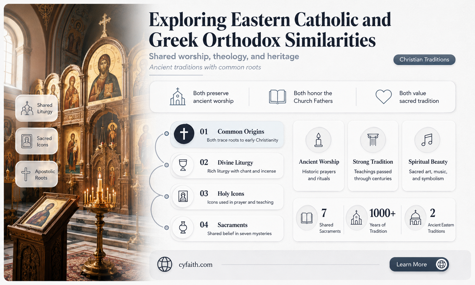 are greet orthodox the same as eastern catholic