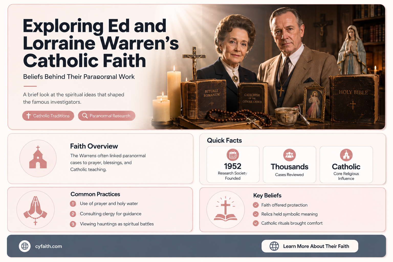 are ed and lorraine catholic