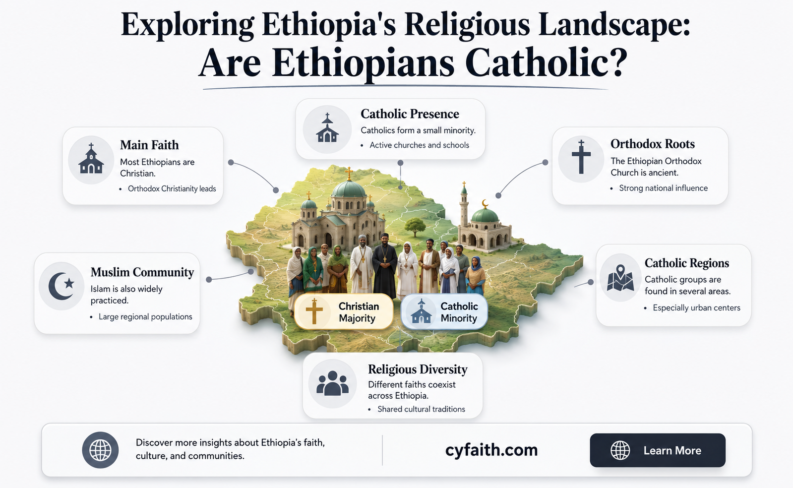 are ethiopians catholic