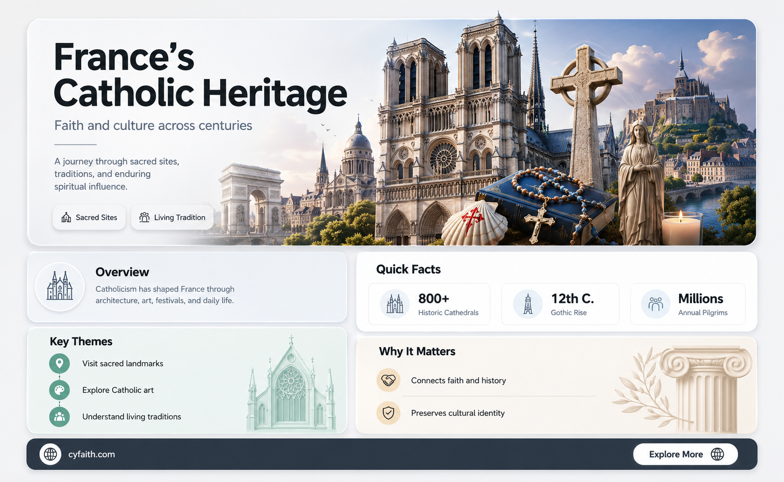are french catholic
